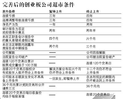 创业板股票退市新规及最新规定