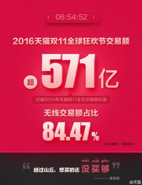 天猫双十一实时总额背后的繁荣与思考