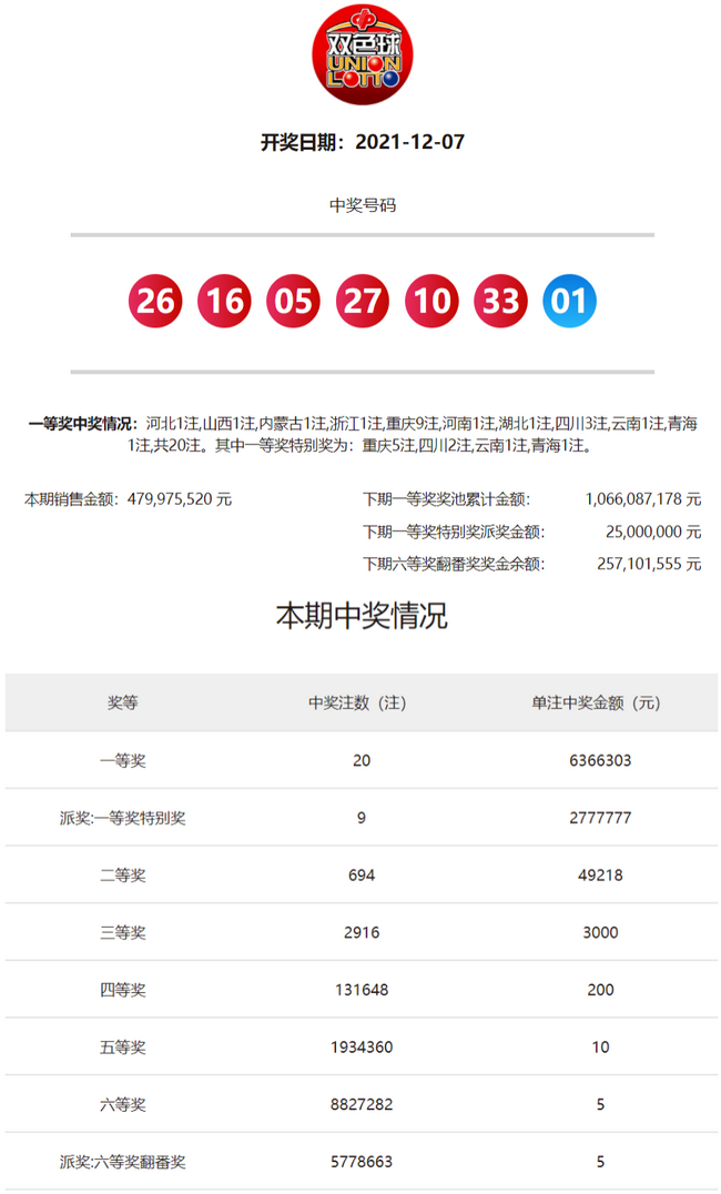 最新开奖结果
