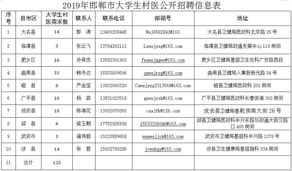 磁县最新招聘信息,磁县最新招聘信息概览