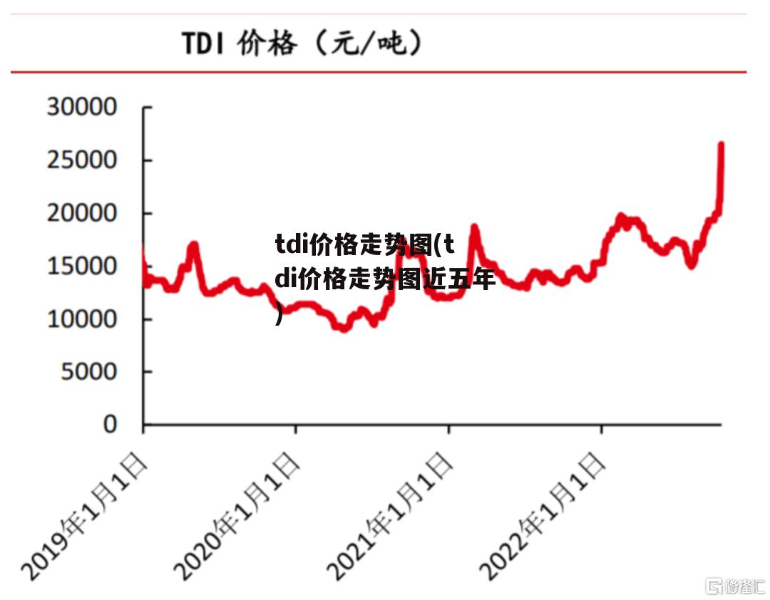 TDI最新价格，探索价格与温馨购物之旅的交汇点