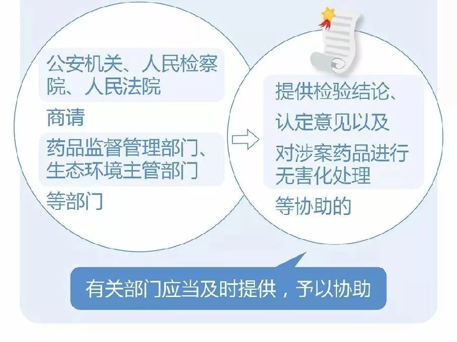 最新药品管理法下的高科技产品概览
