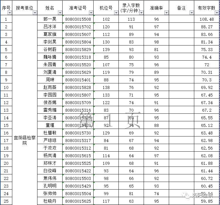 🌟宜阳最新招聘信息速递🌟