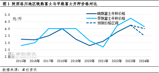 蒜苔价格动态，市场走势、影响因素及未来预测