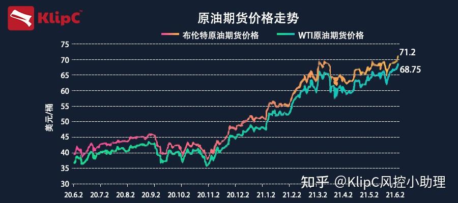 原油走势最新分析与展望，最新动态与市场预测