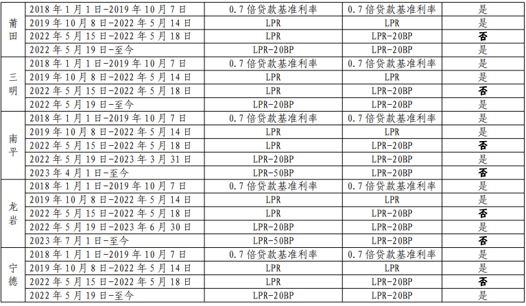 最新银行贷款利率表变化解析，助力财富梦想实现之路