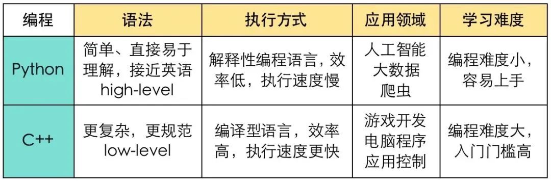 零基础学习编程的详细步骤指南，最新消息与动态更新