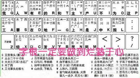 最新五笔字根表详解，掌握五笔输入法的核心秘籍