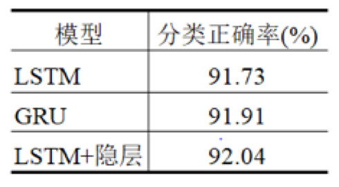 最新笼中对，任务完成与技能学习详细步骤指南