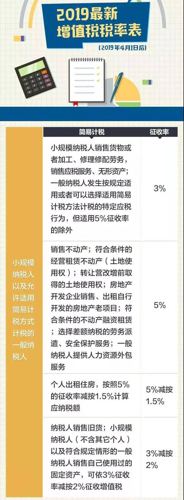 增值税最新税率表与自然的美丽之旅，心灵之旅启程之际