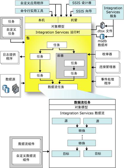 第612页
