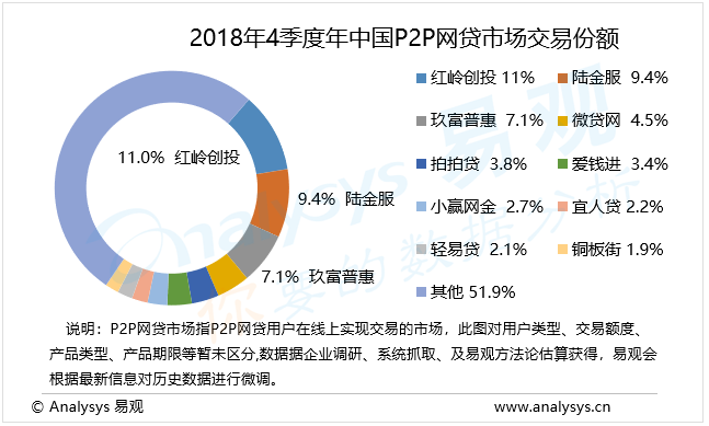 解读当下网络借贷新趋势与要点，2018最新网贷分析