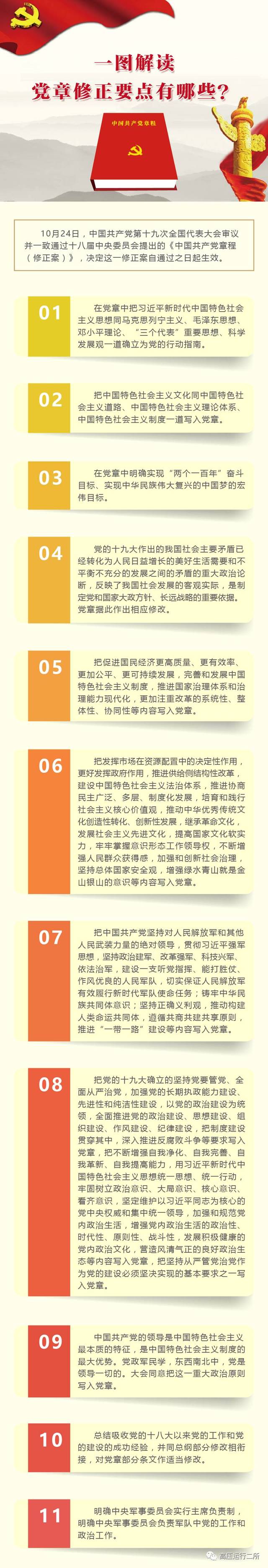 最新版的党章，解读要点及其意义