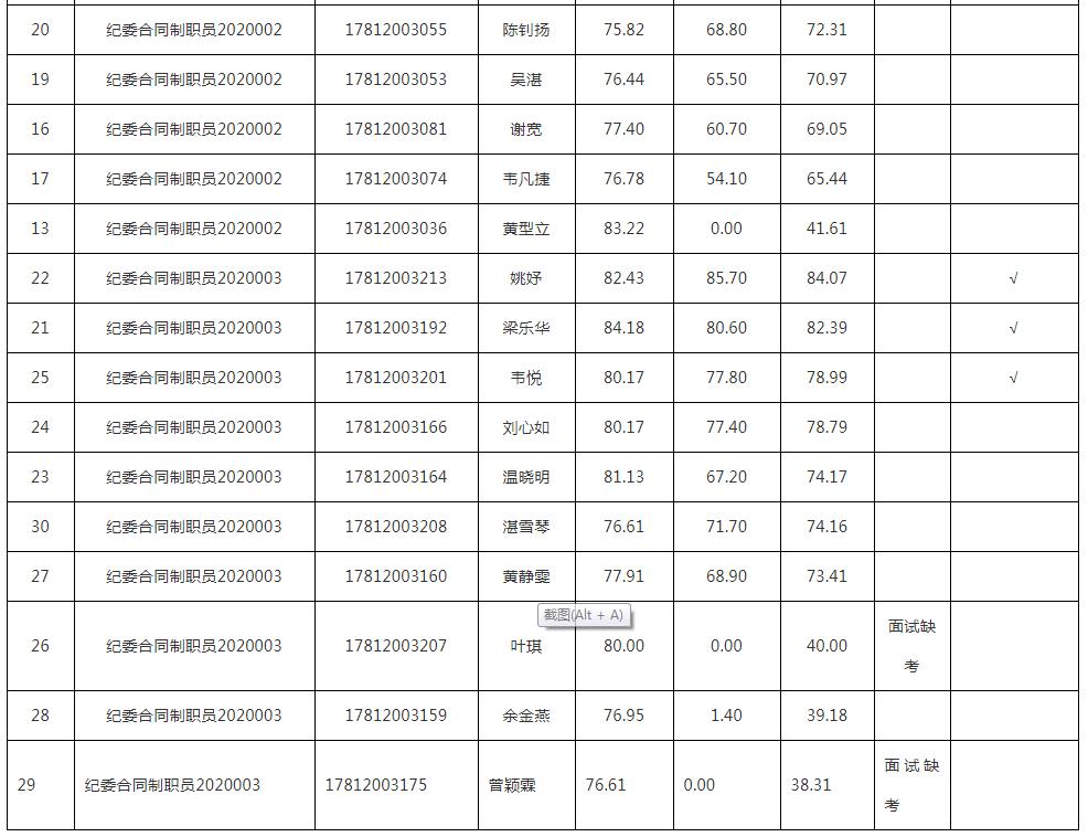 阳春最新招聘信息全面解析，观点论述与岗位概览