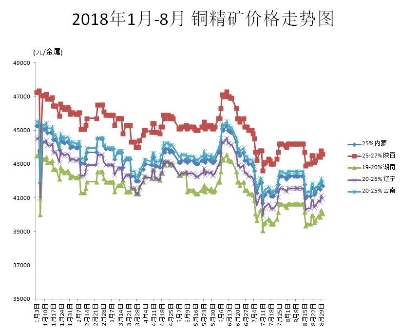 现货铜行情最新行情,现货铜行情最新行情，变化中的机遇，励志的旅程