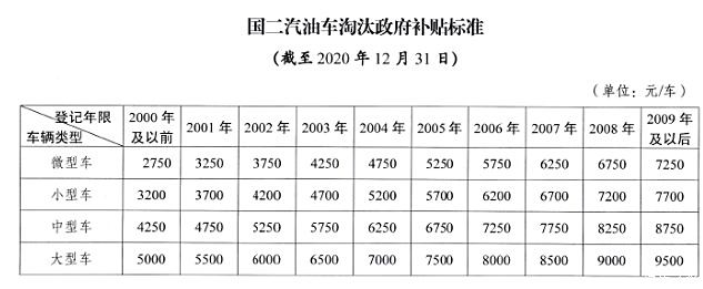 解读汽车排放标准的演变与现状，最新排放达到国几？