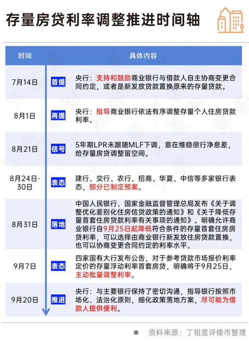 科技助力房贷计算，最新房贷利息计算神器重塑贷款体验