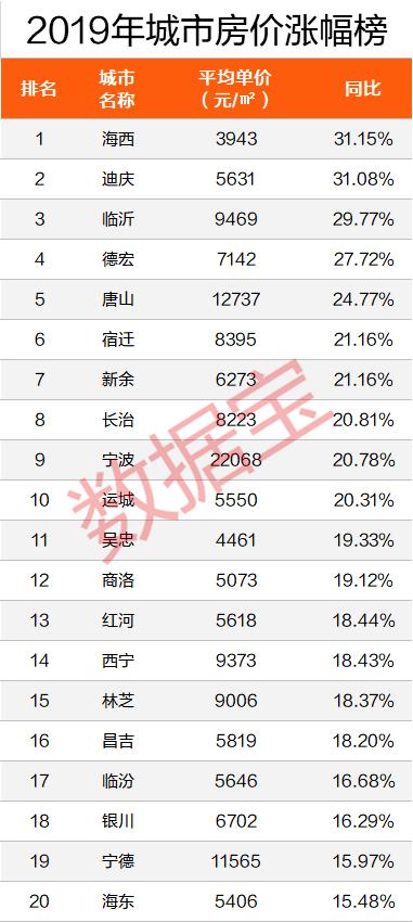 新余二手房最新信息全面解读，助你安心安家乐业！