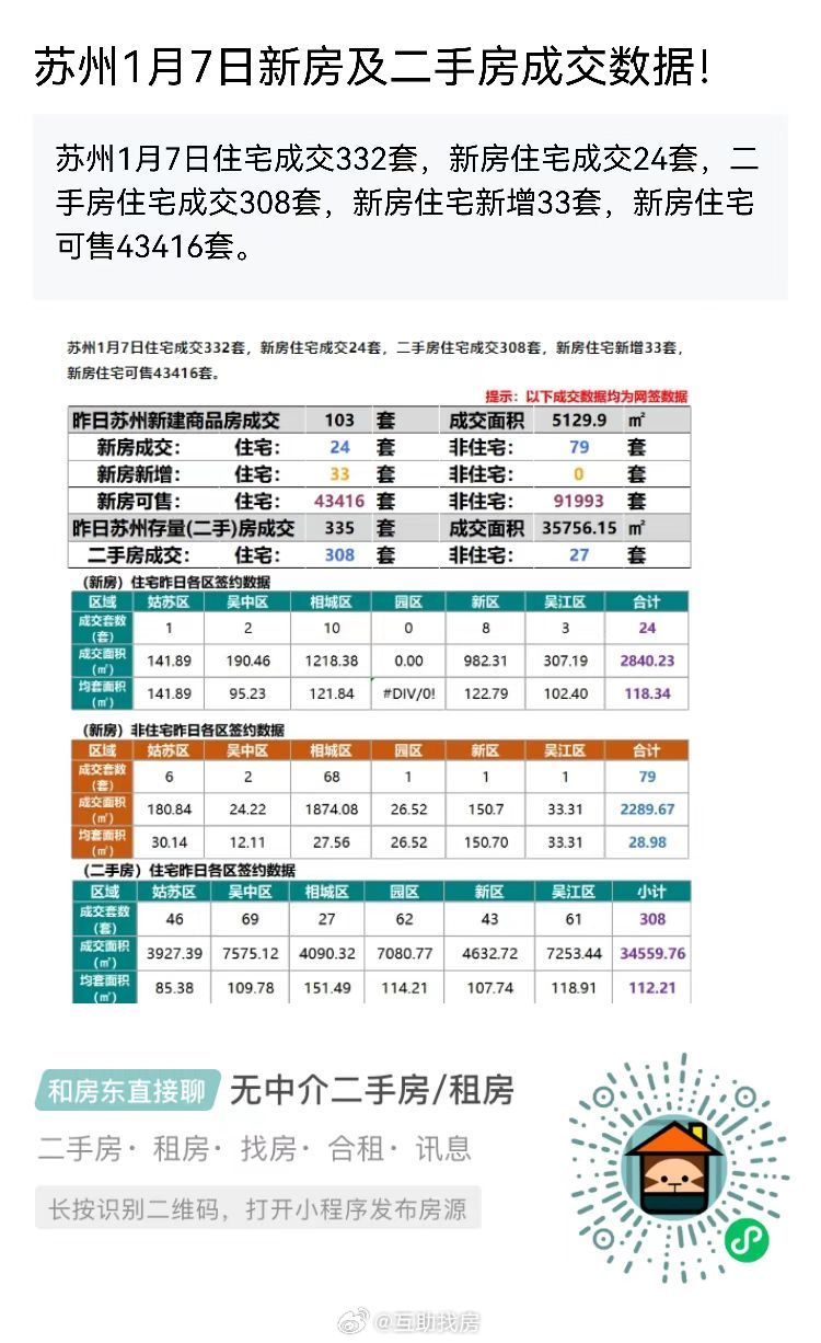 苏州最新二手房出售，热门房源与购房指南
