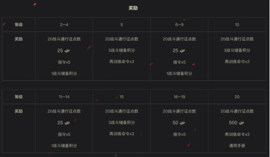 坦克世界最新任务攻略，完成某项任务或学习技能的详细步骤指南