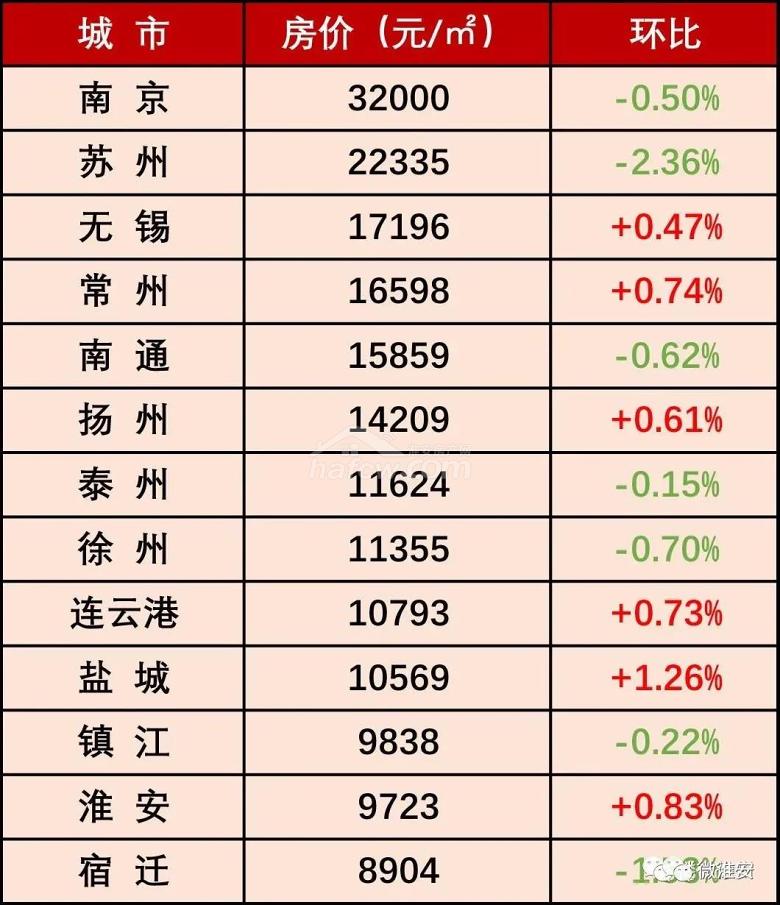 淮安楼市最新动态揭秘，房产消息全掌握！
