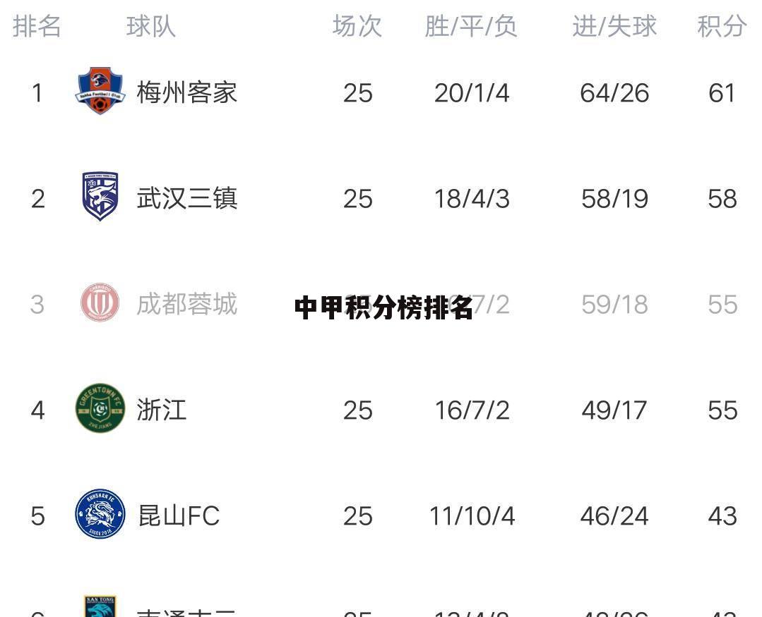 中乙最新战况，变化带来的自信与成就感提升！