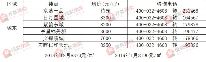 富平县最新房价概览，热门楼盘与区域一网打尽！