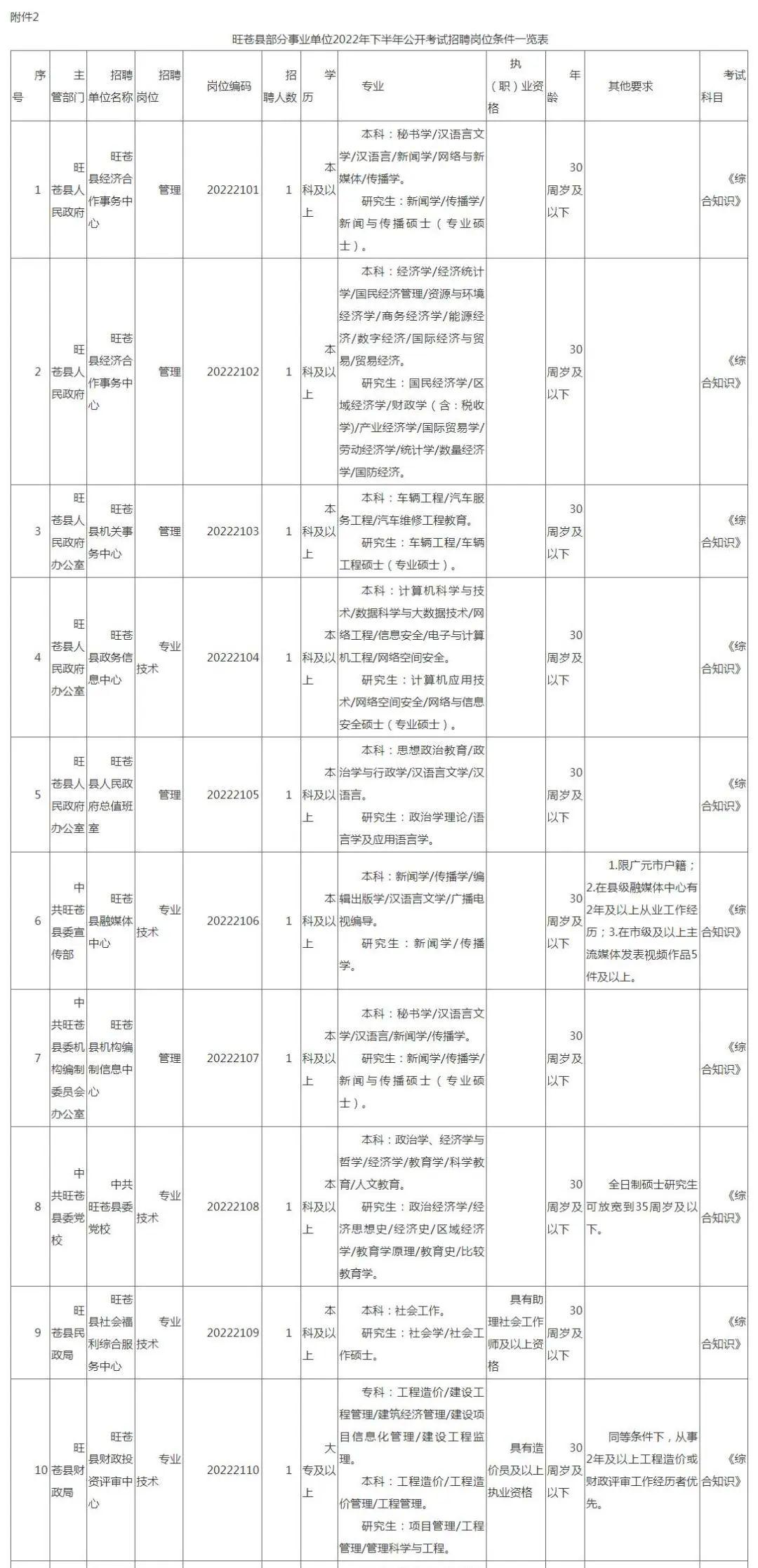 旺苍最新招聘信息揭秘，职场与友情的暖心交汇