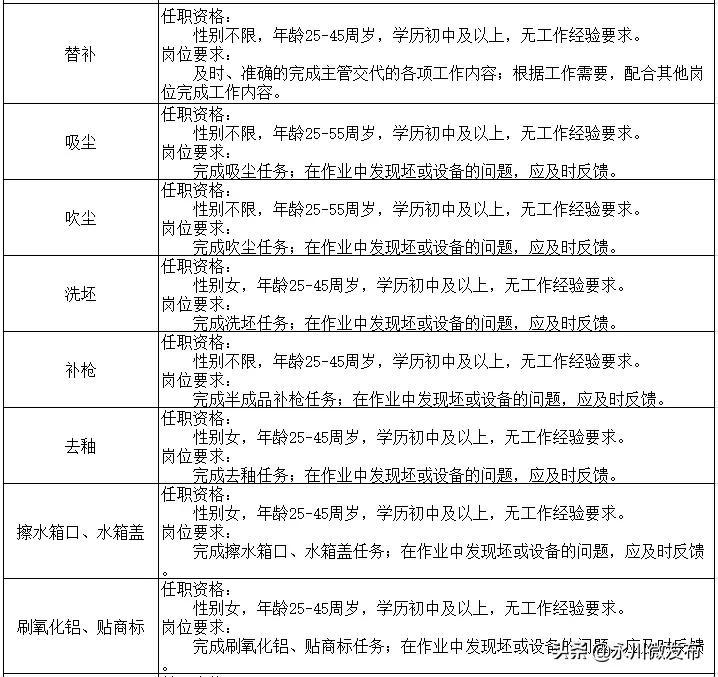 永川工作招聘最新信息及温馨日常通知
