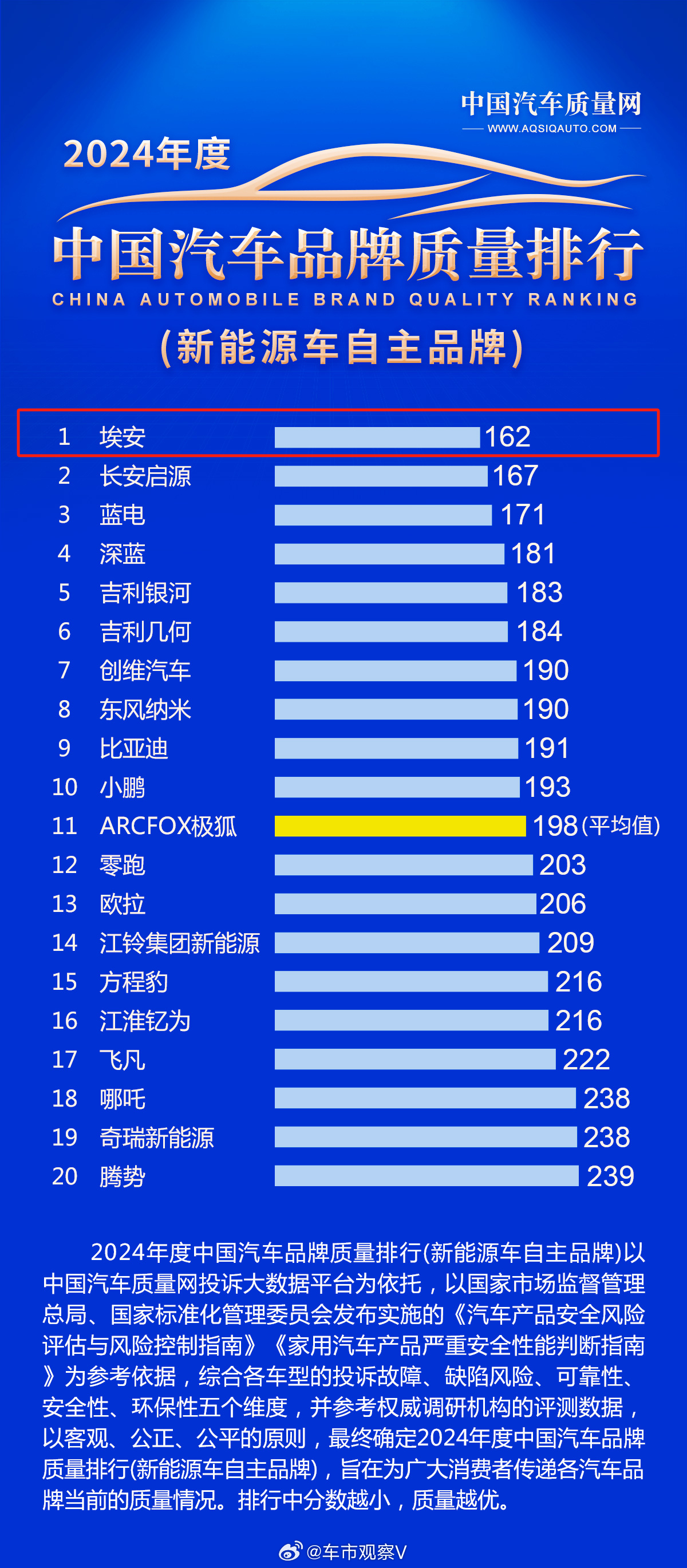 行业标杆