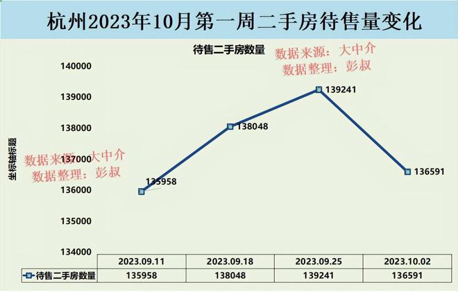 杭州市最新房价走势及分析概览