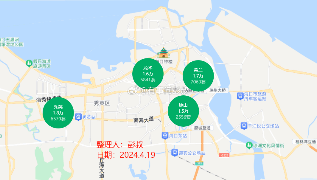 梦想之城崛起