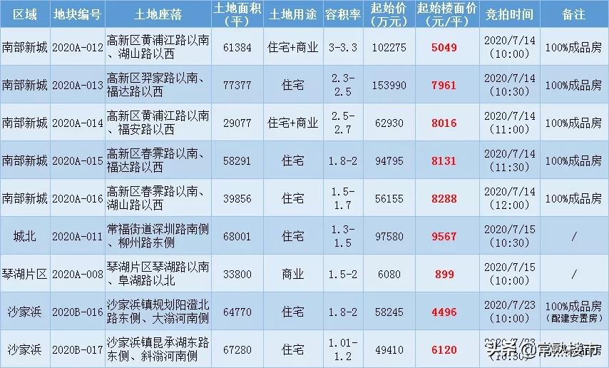 常熟城北医院最新动态更新
