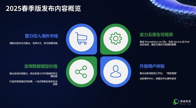 科技重塑分享经济，新BOM盛宴开启，前所未有的体验分享新动态