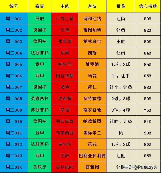 竞彩单关最新走势图，科技重塑竞技体验