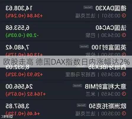 德国股市最新行情与小巷中的意外发现