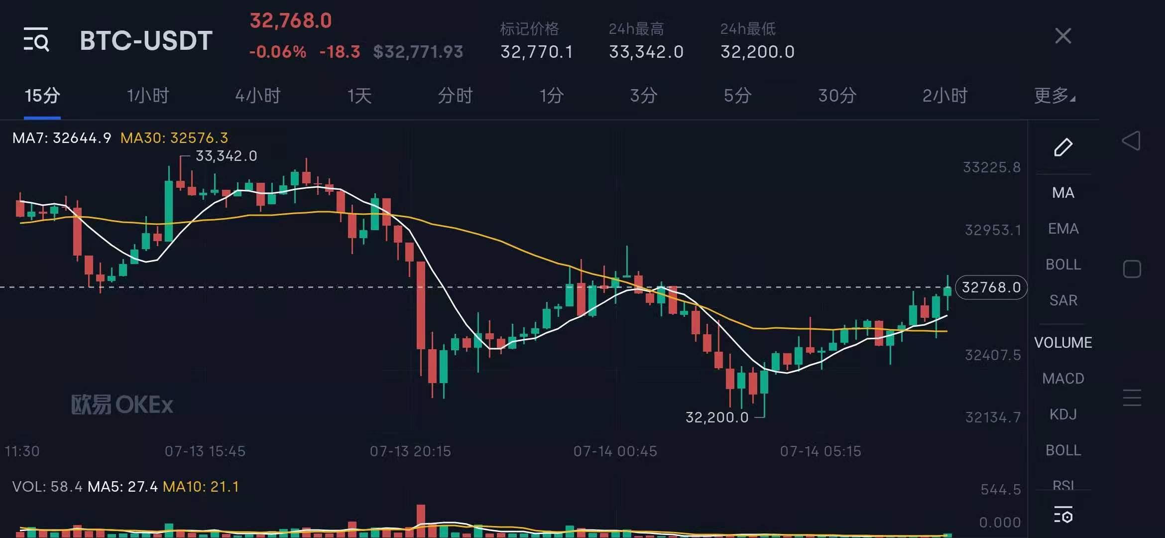 狗币行情最新价格，科技新星照亮市场，生活变革瞬间达成