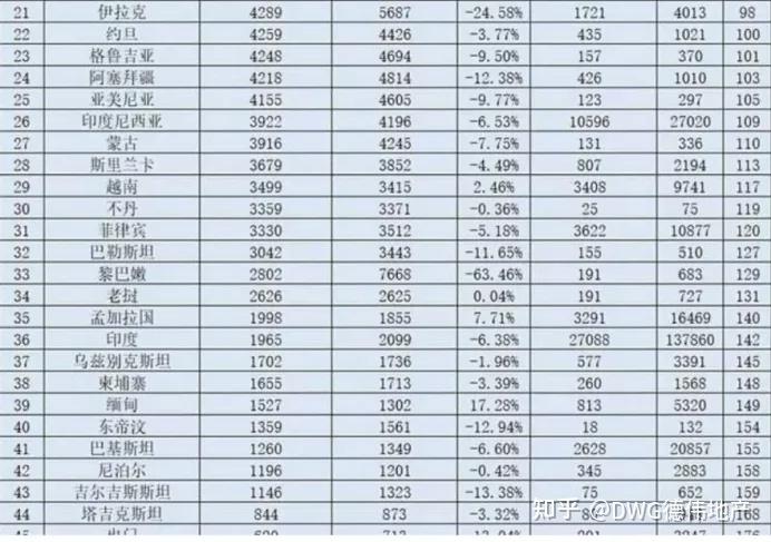 最新世界各国GDP排名及其解析