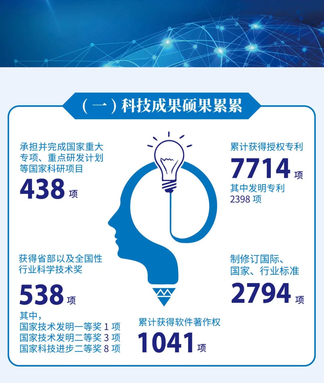 最新的科技成果,最新科技成果，引领时代变革的先锋力量