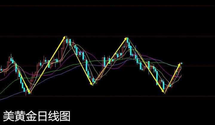 今日黄金走势深度解析，小巷秘密与黄金走势揭秘