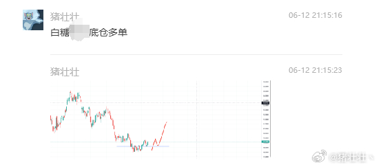 白杰品股最新博客，深度解析股市动态与投资战略调整