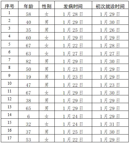 北京病毒感染最新动态，防护与应对的详细步骤指南
