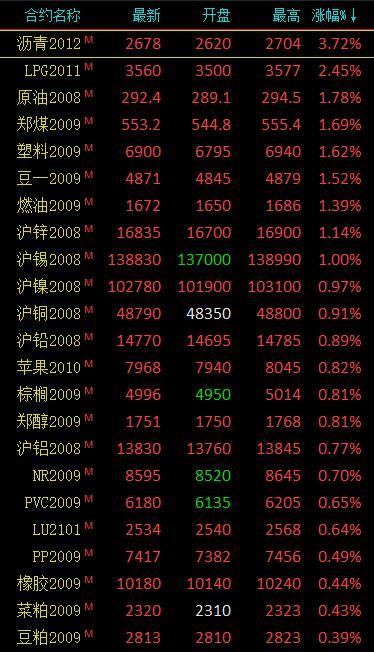 红枣期货最新动态，科技引领重塑投资格局，未来展望值得期待