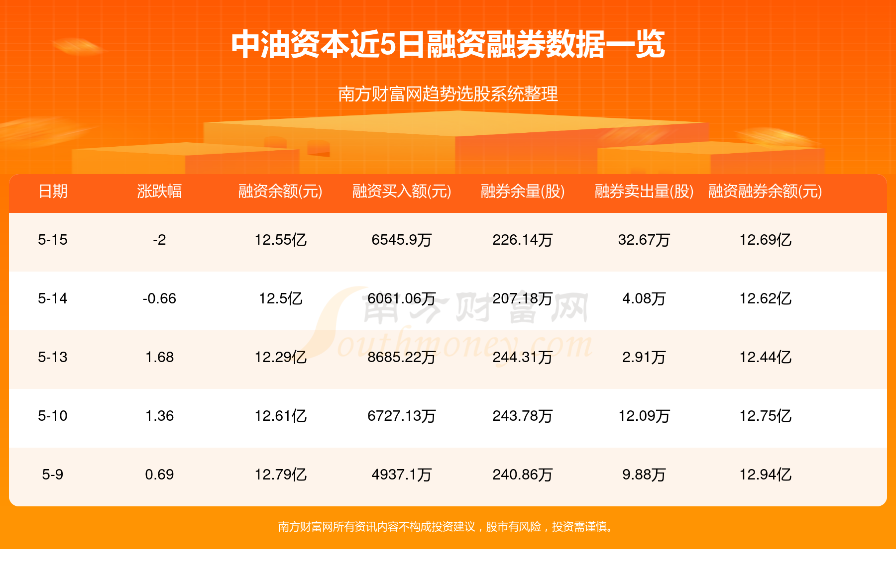 中油资本引领能源转型，塑造未来资本格局的最新动态