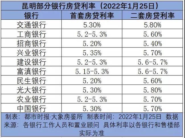银行最新贷款利率揭秘，小巷中的隐秘利率探秘