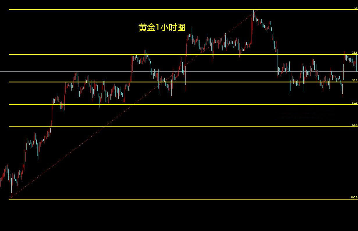 最新国际金价走势，科技与生活的融合新动向