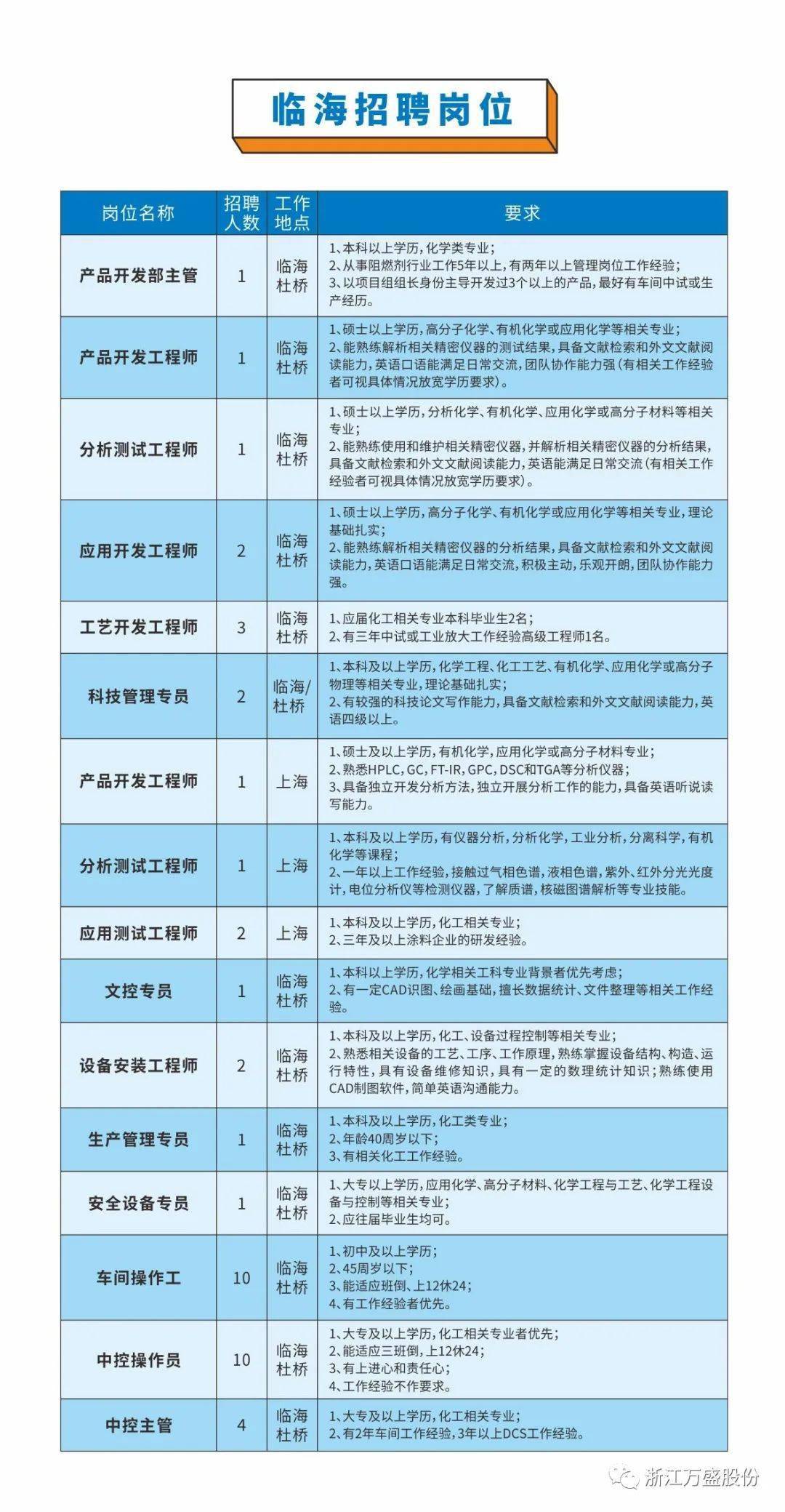 临海最新招聘信息大揭秘，不容错过的好机会！