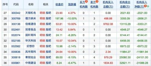 华天科技引领科技前沿，塑造行业标杆的最新动态