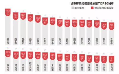 网红城市最新排名，瞩目与影响力时代的新篇章
