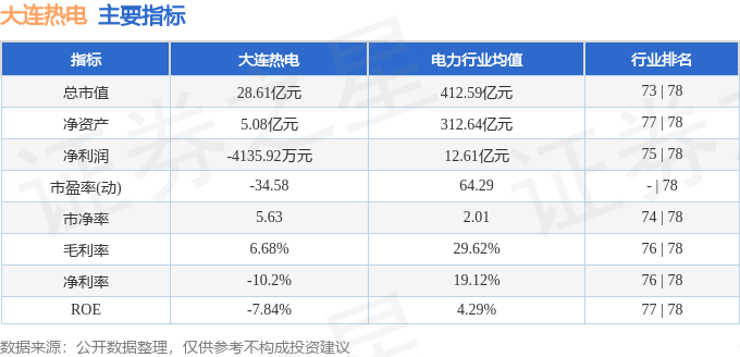 大连热电最新动态与消息速递🔥🌍